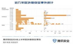 以下是针对“虚拟币四大币”的、关键词、内容