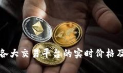 加密货币各大交易平台的