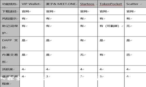 深入探索Code虚拟币：未来数字货币的趋势与机遇