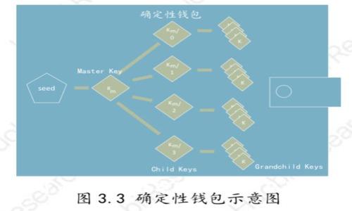 加密货币禁令：在数字货币时代的隐忧与挑战