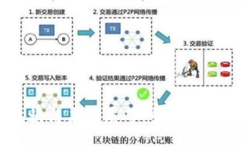 加密货币管制的现状与未来展望：如何适应变革中的金融环境