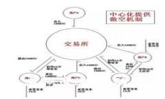 三箭资本投资的虚拟币：