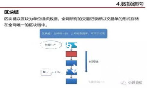 以下是您请求的内容：

VRC虚拟币全面解析：投资前必读指南