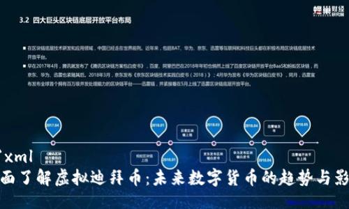 ```xml
全面了解虚拟迪拜币：未来数字货币的趋势与影响