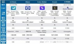 ```xml全面了解虚拟迪拜币