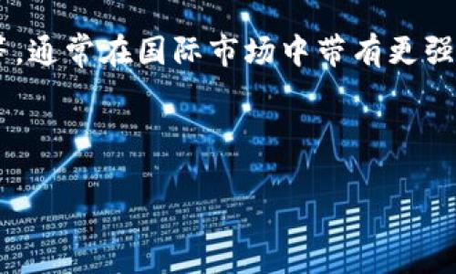    加密货币前五强国排名：全球数字经济的领跑者  / 

 guanjianci  加密货币, 国家排名, 数字经济, 区块链技术  /guanjianci 

# 内容主体大纲

1. 引言
   - 加密货币的发展背景
   - 加密货币在全球经济中的重要性

2. 加密货币前五强国概述
   - 各国在加密货币领域的表现与成就
   - 按照市值、交易量等指标排名的依据

3. 第一名国家及其优势
   - 国家概况
   - 政府政策对加密货币的支持
   - 数字经济的发展程度

4. 第二名国家的成就
   - 国家环境与产业支持
   - 关键企业与项目
   - 国际影响力

5. 第三名国家分析
   - 创新与技术底蕴
   - 法规环境
   - 社会接受度

6. 第四名国家的发展动向
   - 加密货币的教育与知晓程度
   - 主要挑战与机遇
   - 国际合作与交流

7. 第五名国家的特色
   - 小众市场的潜力
   - 项目的多样性
   - 未来展望

8. 加密货币在全球经济中的前景
   - 市场规模的预测
   - 投资者的信心与风险
   - 未来的行业结构

9. 结论
   - 各国在加密货币领域的启示
   - 对未来投资者的建议

10. 相关问题探讨
   - 提出7个与加密货币排名相关的问题
   - 逐一回答并深入分析

---

## 1. 引言

近年来，加密货币的迅速崛起改变了人们对传统金融和货币的认知。从比特币的问世到以太坊、瑞波币等新兴货币的推出，加密货币作为一种新型投资资产和交易方式，已引起了全球范围内的热议和投资热潮。

加密货币不仅在科技领域取得了长足进步，而且在经济、金融、监管等各个领域均产生了深远的影响。许多国家纷纷制定政策以适应这一新兴市场，某些国家甚至主动吸引区块链技术和加密货币相关企业入驻，力求成为数字经济的领跑者。

## 2. 加密货币前五强国概述

根据市值、交易量和技术支持等多个指标，北美洲、欧洲和亚洲的几大国家在加密货币领域表现尤为突出。从技术创新到政策支持，各国在推动加密货币应用方面的努力各有千秋。

本篇文章将从多个方面深入分析加密货币前五强国的现状，并探讨其在数字经济中的角色与影响。我们将结合具体的奖项、交易所、市值等数据，帮助读者了解各国的实际情况。

## 3. 第一名国家及其优势

美国无疑是加密货币领域的领头羊，凭借其雄厚的技术基础和庞大的市场规模，使得美国拥有最多的加密货币创新企业和用户。

美国政府对加密货币的态度逐渐从监管走向支持，诸如纽约州的BitLicense等法规的出台，为创业者提供了明确的经营模式与保护。同时，风险投资对加密货币项目的青睐，也加速了新项目的推出和成熟。

## 4. 第二名国家的成就

随着区块链技术的快速发展和加密货币的广泛应用，中国已成为全球加密货币的主要市场之一。

中国在推动区块链技术的普及和应用上处于领先地位，尤其是其正在进行的数字人民币实验，使得传统金融体系与新兴支付形式之间的界限更加模糊。

## 5. 第三名国家分析

俄罗斯虽然在加密货币的监管政策上偏向谨慎，但其对于区块链技术的支持已经对数字经济产生了显著影响。

随着越来越多的企业开始发展基于区块链技术的应用，俄罗斯正在努力构建一个更为开放与透明的金融环境，为加密货币的使用提供潜在空间。

## 6. 第四名国家的发展动向

新加坡作为一个国际金融中心，其数字经济的发展潜力不容忽视。

政府通过多项政策，积极吸引加密货币和区块链项目的入驻，新加坡已经成为全球加密货币交易的核心市场之一，许多国际交易所及项目都相继在此落地。

## 7. 第五名国家的特色

在加密货币行业中，瑞士作为一个相对较小的国家，凭借其友好的法律环境和技术创新而崭露头角。

瑞士的“Crypto Valley”不仅吸引了大量区块链初创企业，还成为了许多国际加密货币会议的举办地，进一步巩固了其在全球加密货币市场的地位。

## 8. 加密货币在全球经济中的前景

随着越来越多的企业和国家开始接受和推动加密货币，加之技术与法规的逐步完善，区域间的加密货币市场竞争日益激烈。如何抓住这一历史机遇，将成为各国政策制定者、投资者与企业家共同面临的挑战。

## 9. 结论

加密货币的未来充满未知，但机遇与挑战并存。作为投资者，我们需要不断关注全球各国的政策动向，了解各自的市场环境，及时调整投资策略，以便在这个快速变动的市场中立于不败之地。

## 10. 相关问题探讨

### 问题1：加密货币的法律与监管环境如何影响各国排名？

### 问题2：哪些因素导致某个国家成为加密货币的领先者？

### 问题3：技术创新与市场接受度在加密货币发展中扮演了怎样的角色？

### 问题4：政府对加密货币的态度是如何改变市场生态的？

### 问题5：社交媒体与舆论在加密货币推广中是否有效？

### 问题6：国际合作如何促进了加密货币的发展？

### 问题7：未来几年内，加密货币的市场趋势可能会如何变化？

---

以上是内容主体的大纲和相关问题，针对每一个问题可以展开详细讨论并达到所需字数。以下是第一个问题的详细讨论示例：

### 问题1：加密货币的法律与监管环境如何影响各国排名？

法律与监管环境无疑是影响一个国家加密货币市场发展的关键因素。在加密货币的初期，许多国家并没有明确的法律框架来规制这一新兴市场，这导致初创企业在开展业务时面临许多障碍。举例来说，某些国家因缺乏监管而使得诈骗和洗钱等违法行为频繁发生，损害了投资者的信心。在这种情况下，这些国家往往会被市场排除在外。

反之，具有明确法律法规保障的国家，能够为加密货币交易提供更为健康的商业环境。例如，美国的SEC和CFTC等监管机构，逐步为加密货币的数字资产划分提供了法律依据，扫清了企业与投资者在开展业务中的法律障碍，使得市场更加活跃。

此外，不同国家的立法进程、政策导向不同，直接影响了市场参与者的信心与参与度。因此，那些出台相对宽松和鼓励创新政策的国家，例如新加坡、瑞士等，通常在国际市场中带有更强的吸引力，能够吸引许多初创企业和项目投资。

因此，法律与监管环境对于加密货币市场的发展至关重要，既要保障安全性，又要鼓励创新，这样才能在复杂多变的市场中立于不败之地。

（后续内容需按之前设计的框架继续展开每个问题的详细讨论。）
