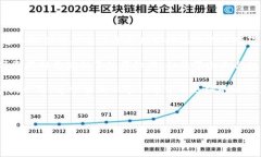    加密货币前五强国排名