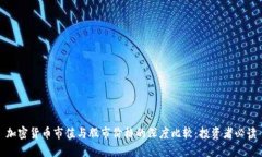 加密货币市值与股市价格