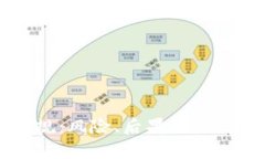 虚拟币交易违规：风险、