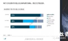 :伦敦期货虚拟币的未来趋