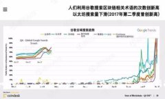 如何防范虚拟币投资平台