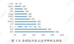   加密货币大跌的深层原因