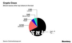 CK虚拟币：如何理解与投资