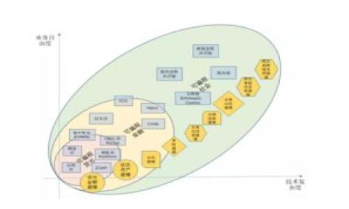 加密货币DNT（District0x Network Token）是一种基于以太坊区块链的数字资产，主要用于支持和促进去中心化市场和社区的建设。DNT的设计旨在为用户提供参与District0x网络治理和生态系统的重要工具。

### DNT的基本概念

在区块链和加密货币的世界中，DNT作为一种代币，可以用于多种用途，包括但不限于：

1. **参与治理**：持有DNT代币的用户可以参与District0x网络的重大决策，包括提案投票等。
  
2. **支付手段**：DNT代币可用于支付在District0x网络上进行的交易，促进平台内的商业活动。

3. **激励机制**：通过持有和使用DNT，用户可以获得奖励，促进用户积极参与网络中的活动。

### District0x网络介绍

District0x不是单一的应用，而是一个由多个去中心化市场组成的网络。每个市场被称为“District”，可以根据特定的需求和用户群体进行自我治理和自我管理。这样的设置使得不同的社区能够以去中心化的方式运作，避免单一实体对整个市场的控制。

#### DNT的技术基础

DNT是基于以太坊的ERC-20代币标准，这意味着它可以安全地存储在以太坊兼容的钱包中，并在以太坊区块链上进行交易。使用ERC-20标准，使得DNT代币能够充分利用以太坊生态系统的安全性和功能。

### DNT的市场动态

如同其他加密货币一样，DNT的价格和需求会受到市场供需、技术进步、社区活动等多重因素的影响。投资者和用户需要关注市场动态及相关信息，以便做出明智的决策。

### 使用DNT的优势

使用DNT代币的用户可以享受多种优势，包括：

1. **社区参与**：通过持有和使用DNT，用户可以直接参与到决策过程中，影响项目的发展方向。

2. **参与激励**：使用DNT进行交易、投票等活动可以获得一定的奖励，激励用户更积极地参与社区。

3. **去中心化**：DNT的使用和管理是去中心化的，减少了对于单一中心化实体的依赖。

### DNT的未来展望

随着去中心化理念的不断发展，DNT及District0x网络可能会迎来更多的机会。通过完善的治理结构和用户参与机制，DNT有望成为去中心化市场的核心资产之一。

### 相关问题探索

1. **加密货币的基础知识与市场动态**  
2. **具体DNT的技术机制分析**  
3. **如何购买DNT代币**  
4. **DNT的应用场景与价值**  
5. **去中心化市场与传统市场的对比**  
6. **加密货币投资的风险与防范措施**  
7. **District0x的未来拓展与挑战**  

这些问题将逐一详细介绍，每个问题将涵盖约700个字，为读者提供深入的理解及对DNT的全面认识。