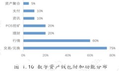 :  虚拟币投资风险揭秘：
