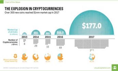 深入探讨委内瑞拉加密货币市场的现状与未来