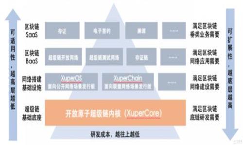 

泰达币：虚拟财产的未来与应用解析