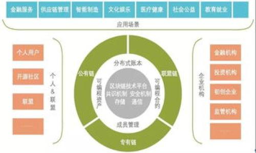 

加密货币的未来：能维持多久？