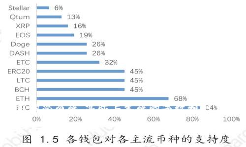 请注意，以下内容是一个规划，按照您的要求构思而成，实际上生成的字数和细节可能需要您在后续中进行扩展和添加细节。

biati虚拟币账单：如何高效管理你的数字货币开支