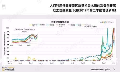 全球最大虚拟币市值概览：了解最具潜力的数字货币