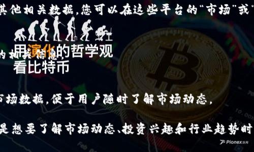 在寻找加密货币市值排行榜时，您可以通过以下几种方法和网站来获取最新信息：

1. **CoinMarketCap**  
   这是目前最受欢迎的加密货币数据平台之一。您可以访问[CoinMarketCap官网](https://coinmarketcap.com)，在首页上即可看到各类加密货币的市值排名，包括其价格、24小时交易量、流通供应量等信息。

2. **CoinGecko**  
   CoinGecko也是一个不错的选择，提供详细的市场数据和各加密货币的排名。您可以通过访问[CoinGecko官网](https://www.coingecko.com)来查看信息。

3. **加密货币交易所**  
   大部分大型交易所（如Binance、Coinbase等）都会在其平台上提供市值排行和其他相关数据。您可以在这些平台的“市场”或“行情”部分查看加密货币的排名。

4. **新闻网站与博客**  
   加密货币相关的新闻网站（如CoinDesk、CryptoSlate等）通常会发布市值排行的相关信息。

5. **加密货币移动应用**  
   许多移动应用程序（如Blockfolio和Delta）也提供实时的市值排行和加密货币市场数据，便于用户随时了解市场动态。

通过这些平台和资源，您可以快速、方便地访问到加密货币的市值排行榜信息，尤其是想要了解市场动态、投资兴趣和行业趋势时非常有用。