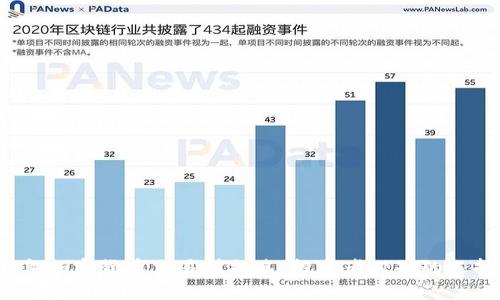 2023年加密货币交易所排名:投资者必知的选择指南