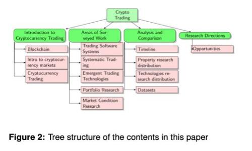 加密货币新兴力量：王福重的成功故事与启示
