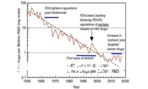 虚拟币赚一千万是真的吗？揭秘投资背后的真相与风险