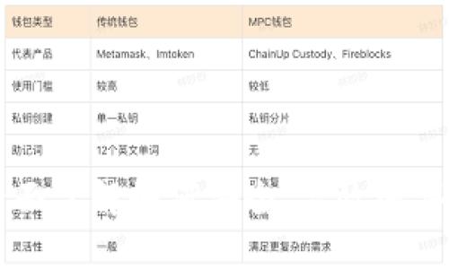 Title: 全面了解如何安全、高效地买进虚拟币